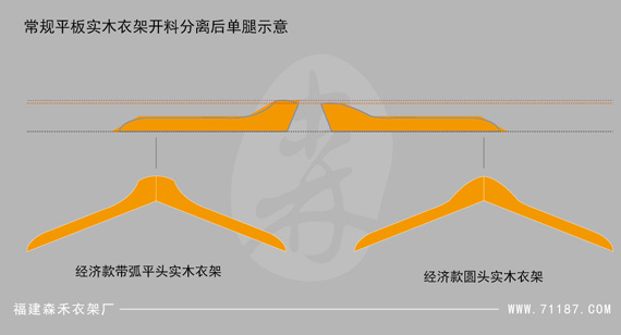 圓頭及方頭的區(qū)別-22222.jpg